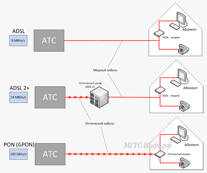 Gpon и xpon разница - пк знаток