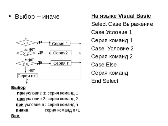 Основы программирования на visual basic. контрольная работа. информационное обеспечение, программирование. 2014-12-22