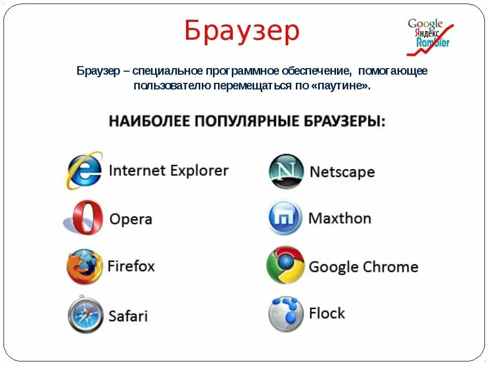 О программах браузерах в интернете проект