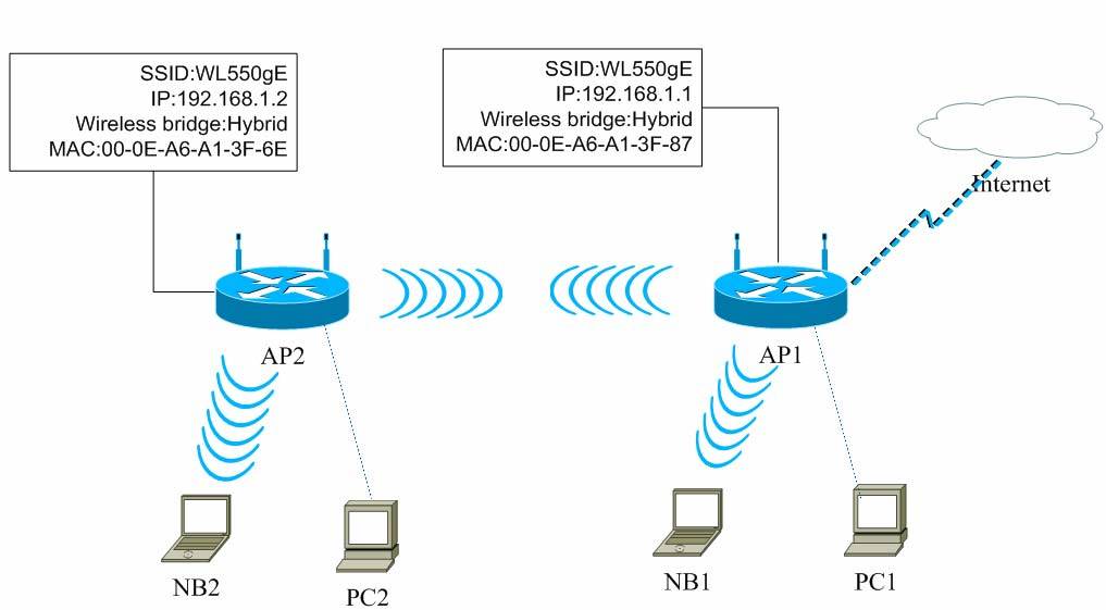 Wifi роутер обозначение на схеме