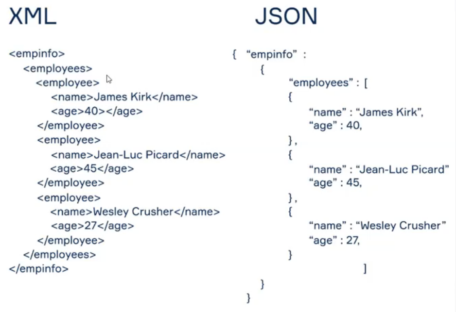 Json схема типы данных