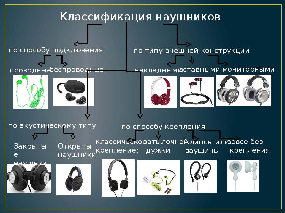 Вакуумные наушники – как правильно выбрать, рейтинг лучших, как носить и ухаживать за наушниками?