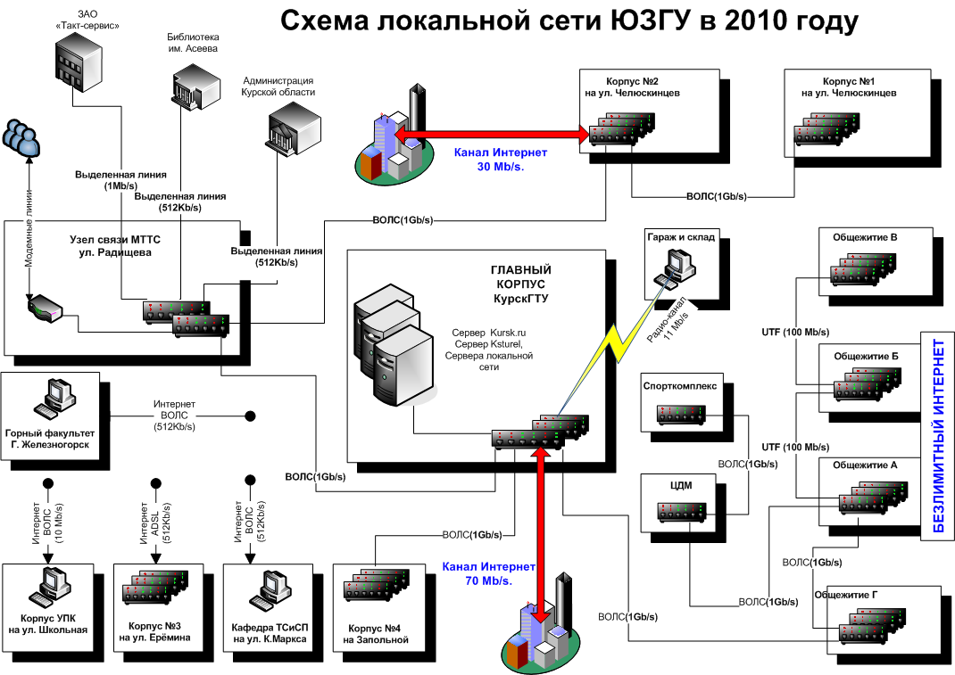 Схема подключения сервера