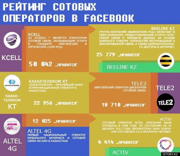 15 лучших тарифов для мобильного интернета в 2020 году: выбираем самый выгодный