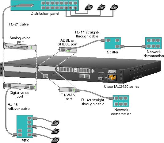 Микросхемы infineon technologies для широкополосного xdsl доступа socates-efm - компоненты и технологии