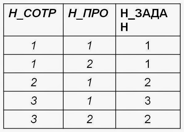 Таблица у 3 х 1 2. Таблица 3х4. Таблица 4x6. Таблица x4.