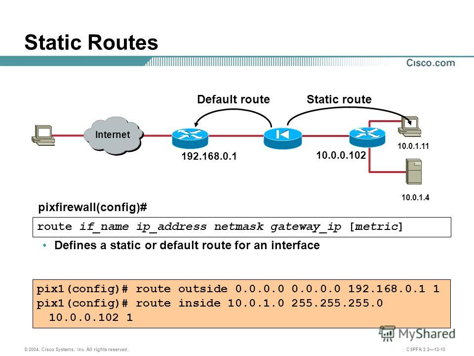 Configuring cisco g.shdsl hwics in cisco access routers