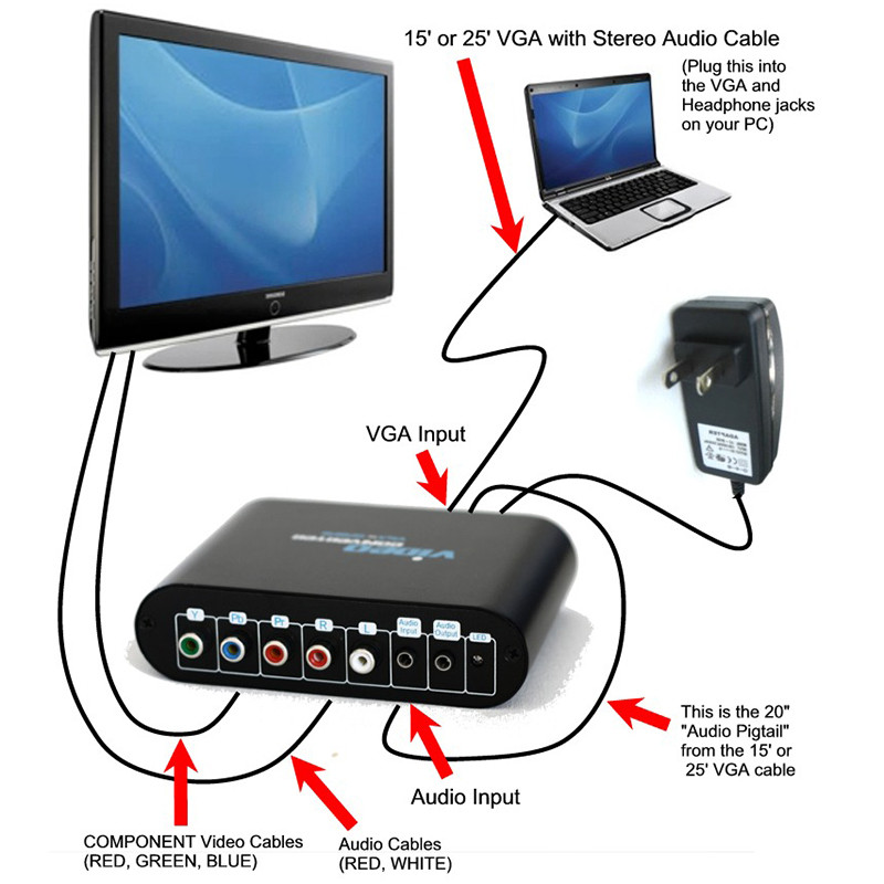 Как через hdmi вывести изображение на экран ноутбука через hdmi