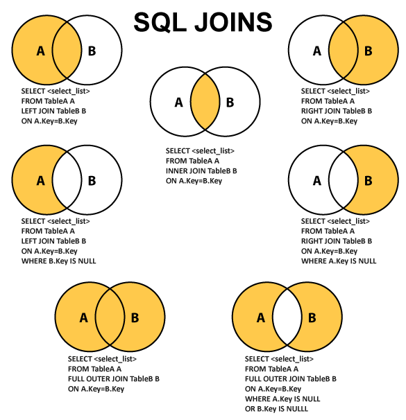 Sql joins картинки