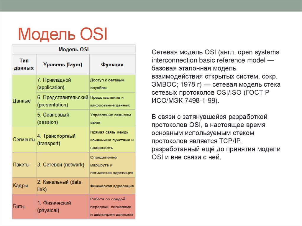 Сетевая модель osi – 7 уровней эталонной модели взаимодействия компьютеров | info-comp.ru - it-блог для начинающих